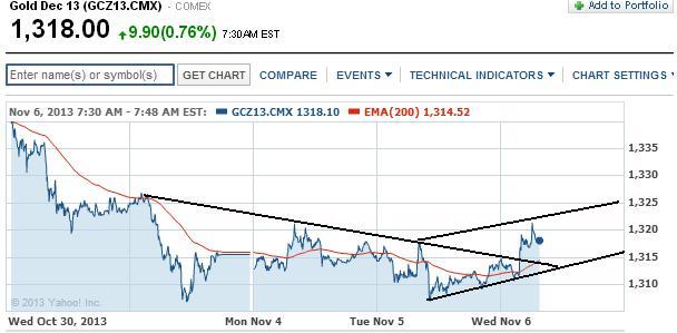 2013 QV DAX-DJ-GOLD-EURUSD-JPY 661466