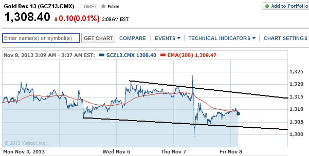 2013 QV DAX-DJ-GOLD-EURUSD-JPY 662206