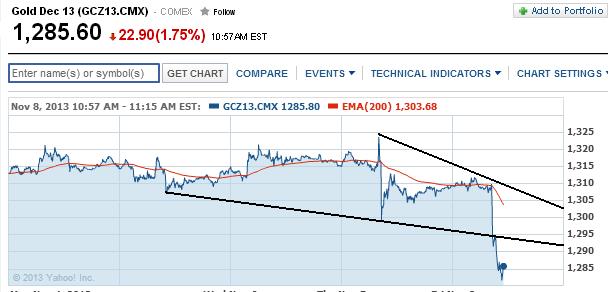 2013 QV DAX-DJ-GOLD-EURUSD-JPY 662376
