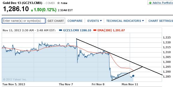 2013 QV DAX-DJ-GOLD-EURUSD-JPY 662960
