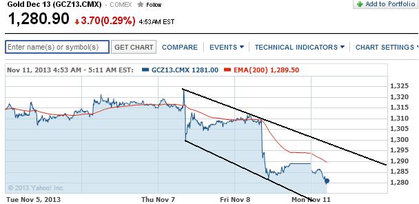 2013 QV DAX-DJ-GOLD-EURUSD-JPY 662992