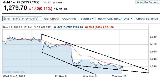 2013 QV DAX-DJ-GOLD-EURUSD-JPY 663363