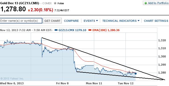 2013 QV DAX-DJ-GOLD-EURUSD-JPY 663482