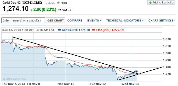 2013 QV DAX-DJ-GOLD-EURUSD-JPY 663779