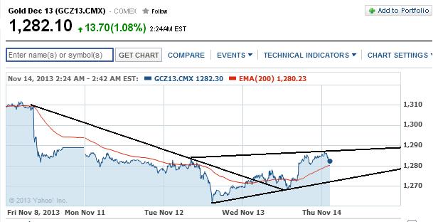 2013 QV DAX-DJ-GOLD-EURUSD-JPY 664158