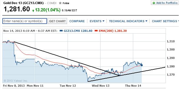 2013 QV DAX-DJ-GOLD-EURUSD-JPY 664257