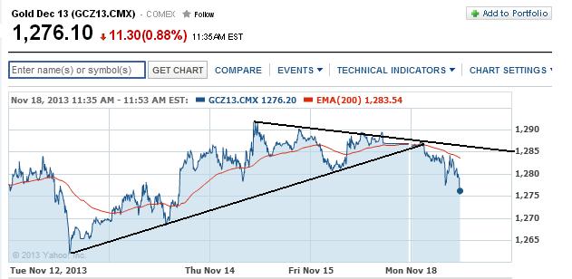 2013 QV DAX-DJ-GOLD-EURUSD-JPY 665529
