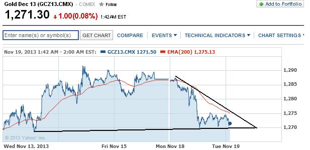 2013 QV DAX-DJ-GOLD-EURUSD-JPY 665729