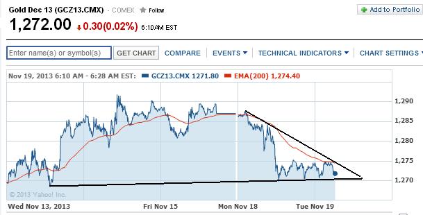 2013 QV DAX-DJ-GOLD-EURUSD-JPY 665813