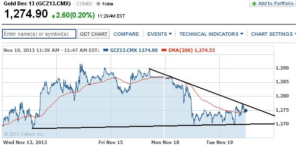 2013 QV DAX-DJ-GOLD-EURUSD-JPY 665925