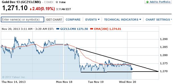 2013 QV DAX-DJ-GOLD-EURUSD-JPY 666149
