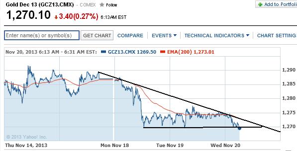 2013 QV DAX-DJ-GOLD-EURUSD-JPY 666209