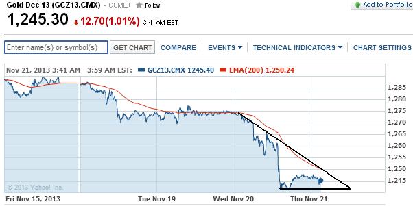 2013 QV DAX-DJ-GOLD-EURUSD-JPY 666540