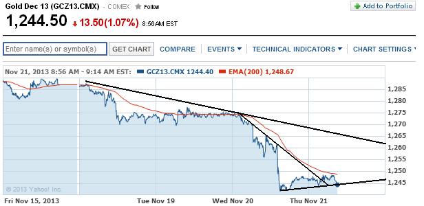 2013 QV DAX-DJ-GOLD-EURUSD-JPY 666657