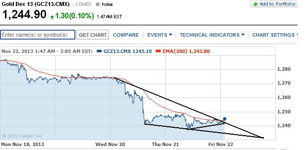 2013 QV DAX-DJ-GOLD-EURUSD-JPY 666861