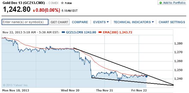 2013 QV DAX-DJ-GOLD-EURUSD-JPY 666930