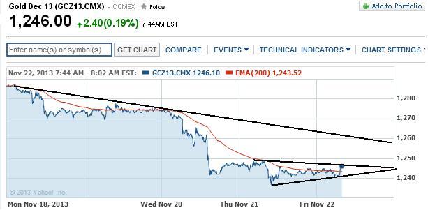 2013 QV DAX-DJ-GOLD-EURUSD-JPY 667004