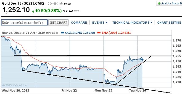 2013 QV DAX-DJ-GOLD-EURUSD-JPY 668118