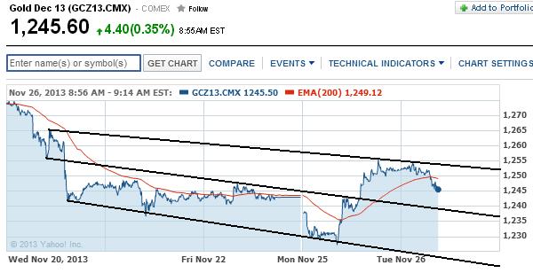 2013 QV DAX-DJ-GOLD-EURUSD-JPY 668207
