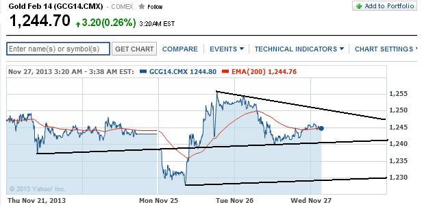 2013 QV DAX-DJ-GOLD-EURUSD-JPY 668516
