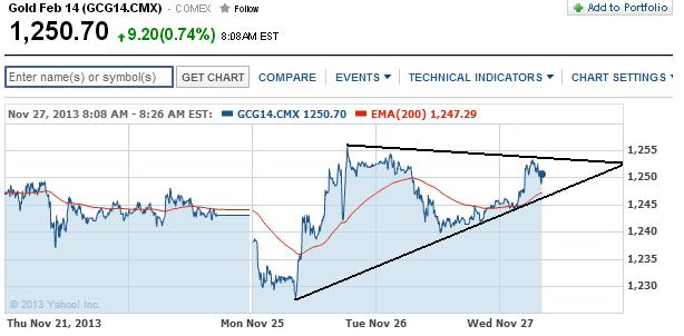 2013 QV DAX-DJ-GOLD-EURUSD-JPY 668607