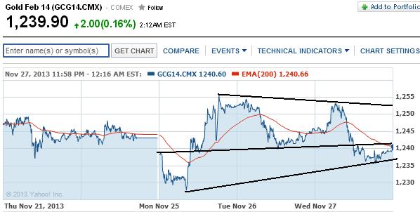 2013 QV DAX-DJ-GOLD-EURUSD-JPY 668895