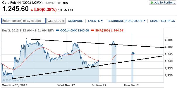 2013 QV DAX-DJ-GOLD-EURUSD-JPY 669921