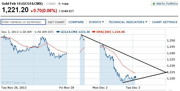 2013 QV DAX-DJ-GOLD-EURUSD-JPY 670246