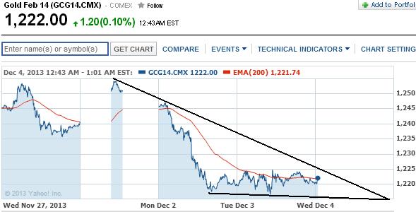 2013 QV DAX-DJ-GOLD-EURUSD-JPY 670646