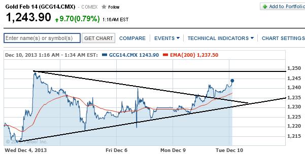 2013 QV DAX-DJ-GOLD-EURUSD-JPY 672436