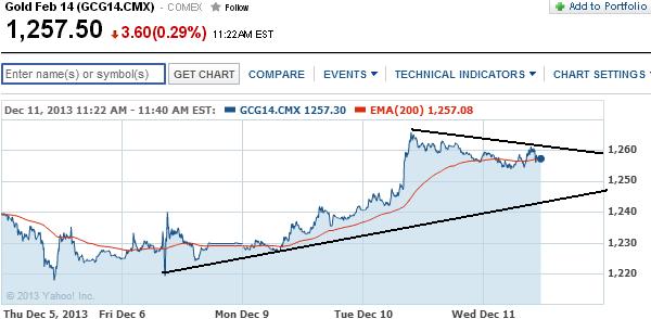 2013 QV DAX-DJ-GOLD-EURUSD-JPY 673010