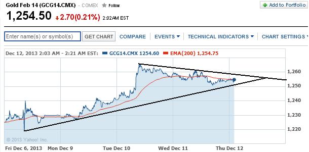 2013 QV DAX-DJ-GOLD-EURUSD-JPY 673190