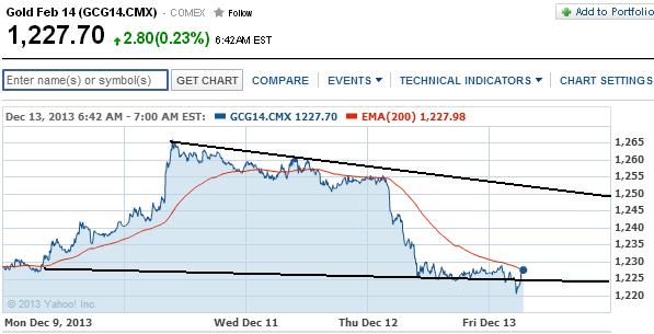 2013 QV DAX-DJ-GOLD-EURUSD-JPY 673715