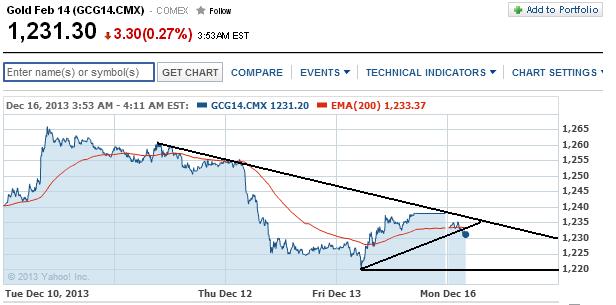 2013 QV DAX-DJ-GOLD-EURUSD-JPY 674280