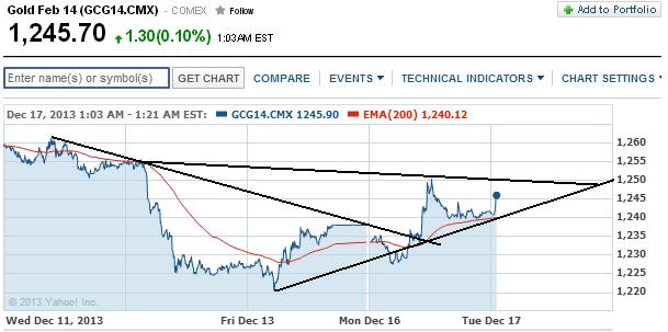 2013 QV DAX-DJ-GOLD-EURUSD-JPY 674604