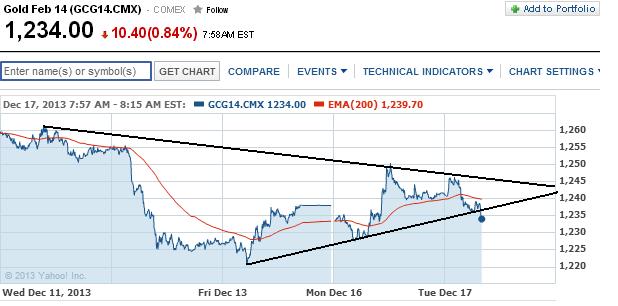 2013 QV DAX-DJ-GOLD-EURUSD-JPY 674722