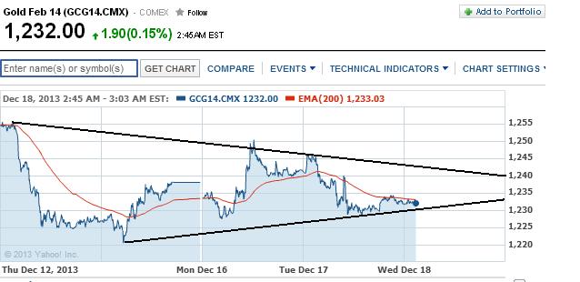2013 QV DAX-DJ-GOLD-EURUSD-JPY 674956