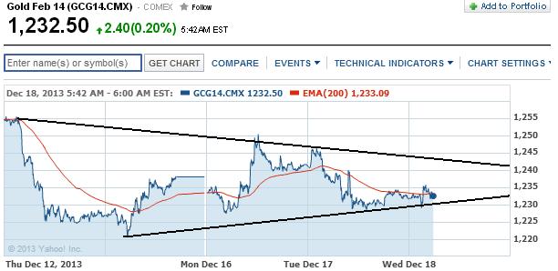 2013 QV DAX-DJ-GOLD-EURUSD-JPY 675022