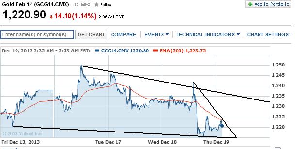 2013 QV DAX-DJ-GOLD-EURUSD-JPY 675325