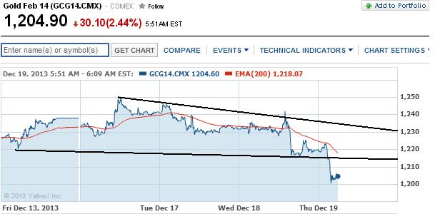 2013 QV DAX-DJ-GOLD-EURUSD-JPY 675411