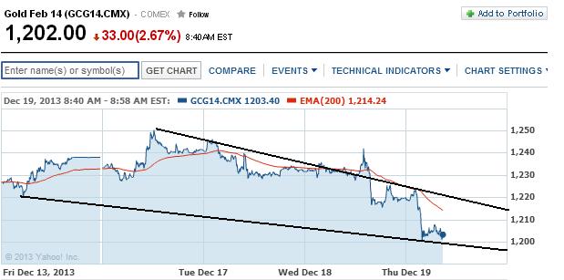 2013 QV DAX-DJ-GOLD-EURUSD-JPY 675458