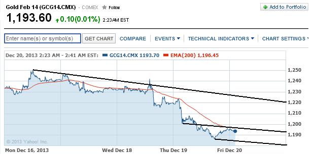 2013 QV DAX-DJ-GOLD-EURUSD-JPY 675637