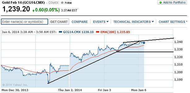 2014 QV DAX-DJ-GOLD-EURUSD-JPY 679131