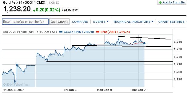 2014 QV DAX-DJ-GOLD-EURUSD-JPY 679526