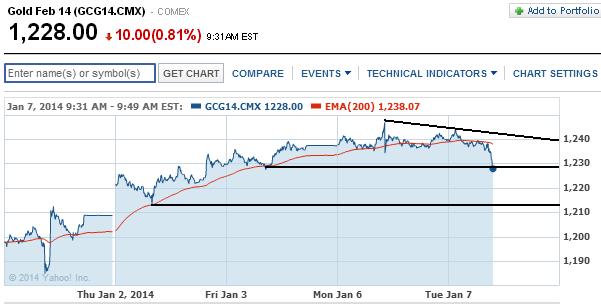 2014 QV DAX-DJ-GOLD-EURUSD-JPY 679687