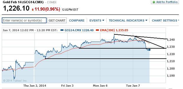 2014 QV DAX-DJ-GOLD-EURUSD-JPY 679758