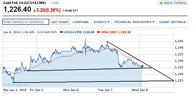 2014 QV DAX-DJ-GOLD-EURUSD-JPY 679909