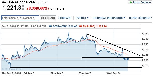 2014 QV DAX-DJ-GOLD-EURUSD-JPY 680179