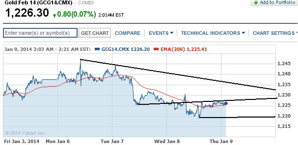 2014 QV DAX-DJ-GOLD-EURUSD-JPY 680350