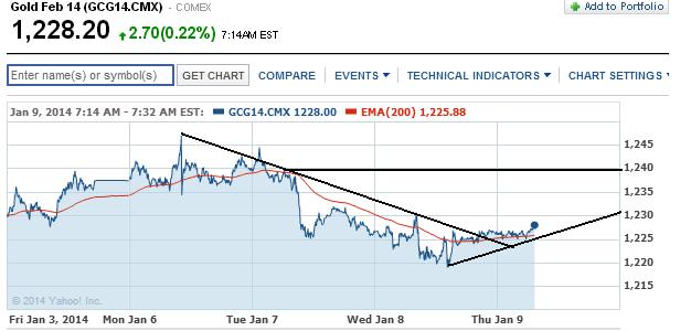 2014 QV DAX-DJ-GOLD-EURUSD-JPY 680490